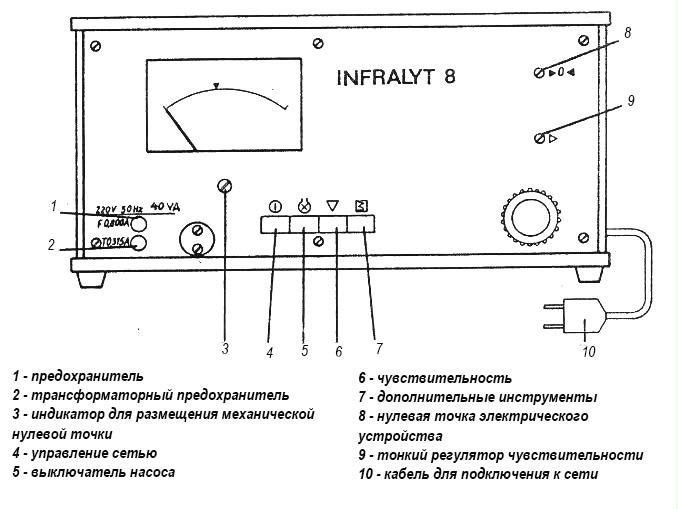 Газоанализатор INFRALYT-8