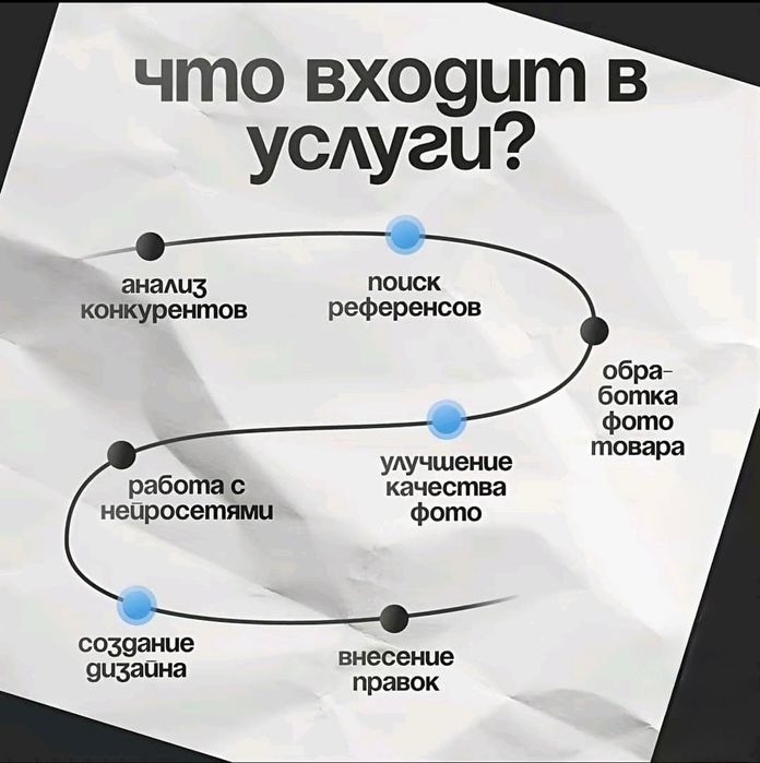 Инфографика для маркетплейсов