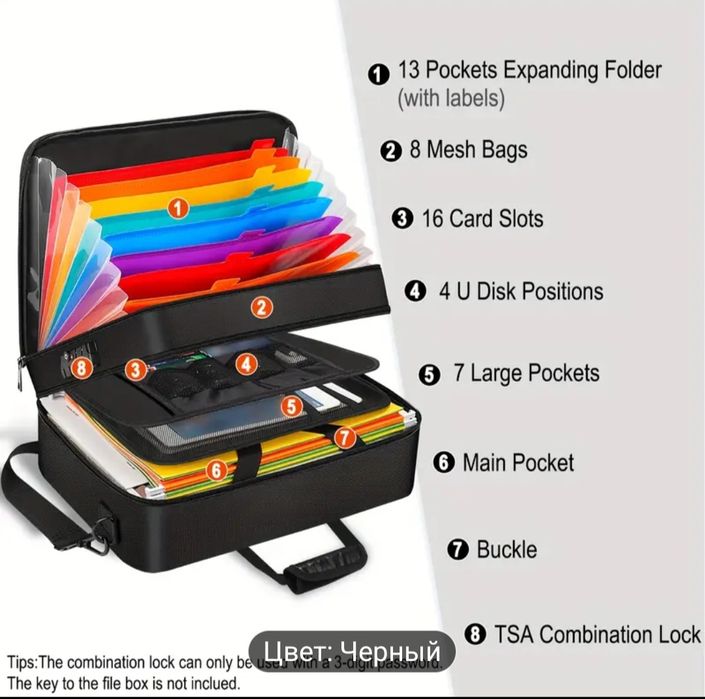 Органайзер, папка, сумка, чемодан