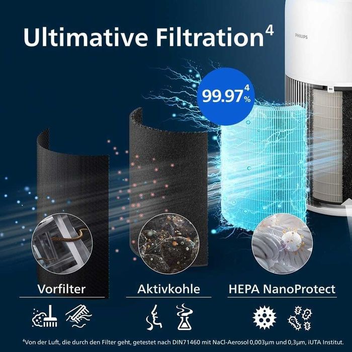 Нов Пречиствател за Въздух Philips PureProtect AC2210/10, Площ до 104m², Quiet 2200, 2 години Гаранция