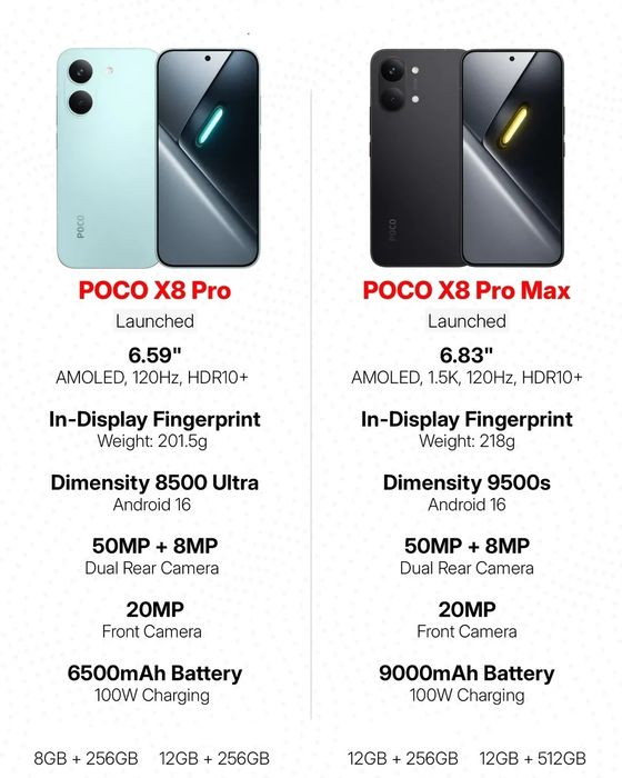 Новый Poco X8 Pro 5G max +IMEI +Гарантия +Доставка