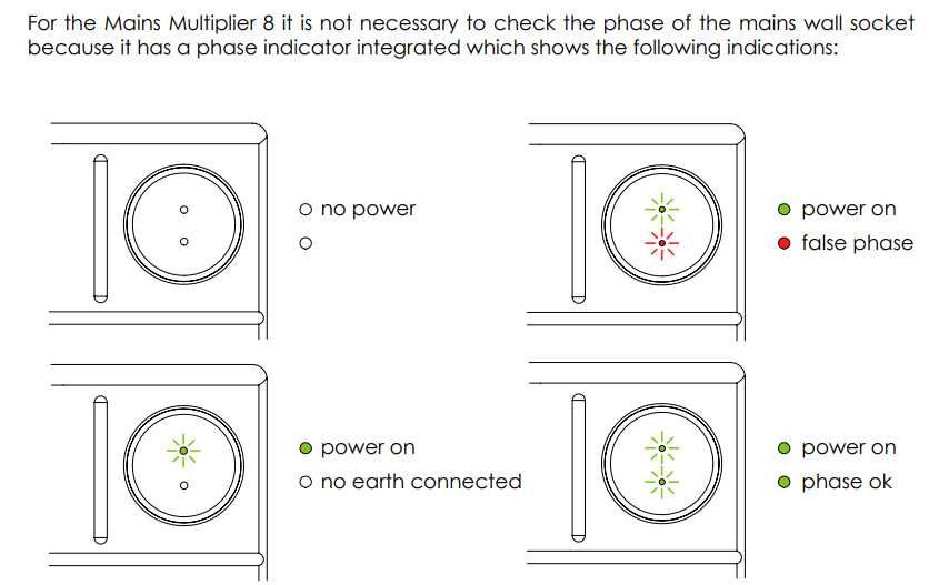 Essential Audio Tools Mains Multiplier 8