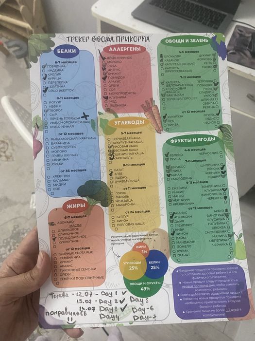 Даром молокоотсос электрический