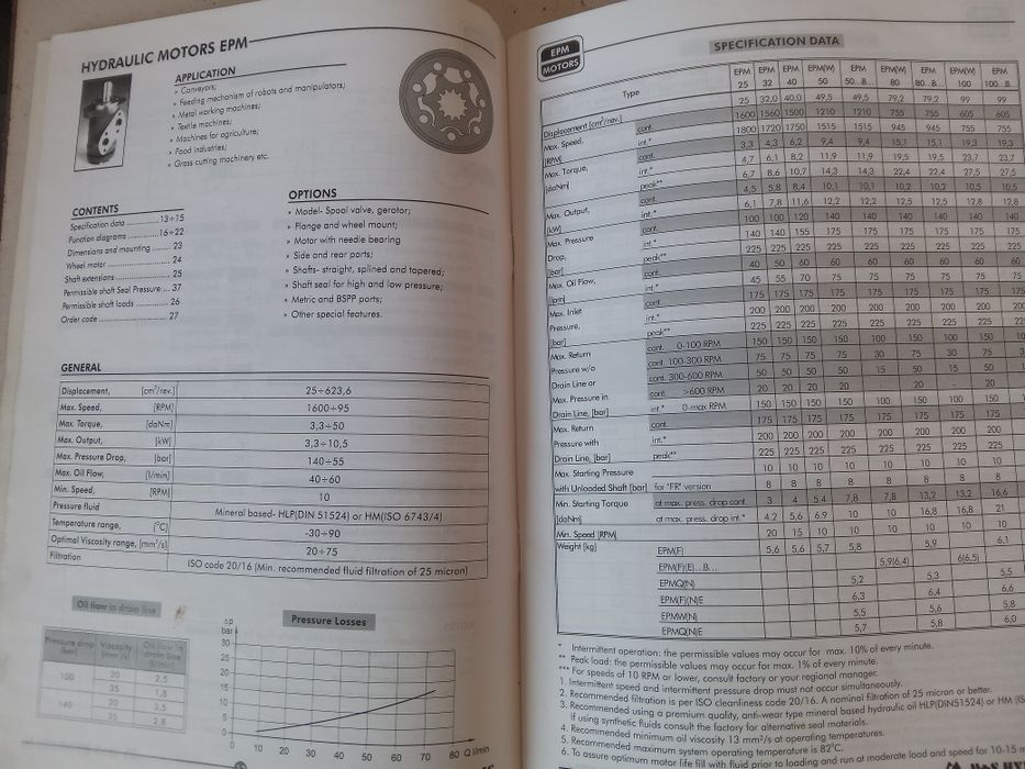 Книги за хидротекника