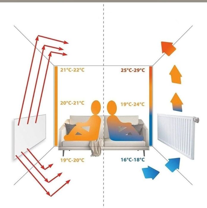 Panou iradiant cu infrarosu Oskar