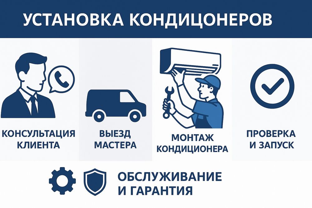 Установка кондиционера