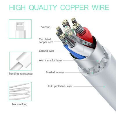 Incarcator + Cablu de incarcare iPhone Apple i X / XS. Nou ambalat