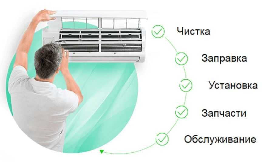 Мастер по установке, ремонту и обслуживанию кондиционеров всех видов