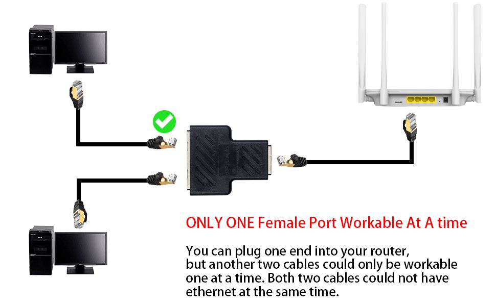 Женски RJ45 удължител, разклонител (сплитер) за LAN кабел