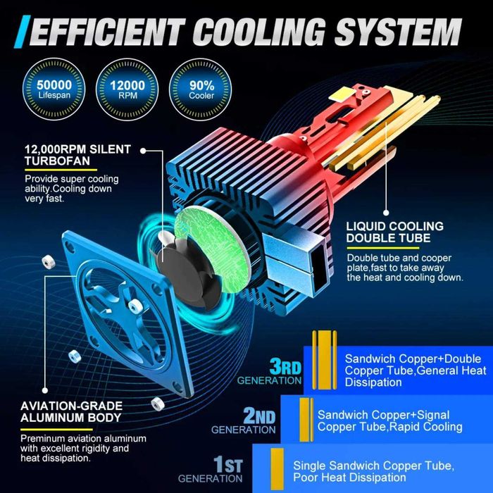 LED автомобилни крушки D1S или D3S – 80% повече яркост,