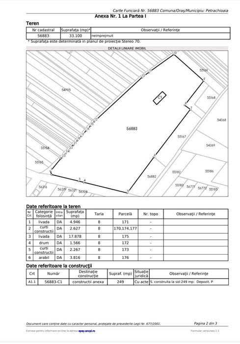 Teren de vanzare ! Fosta Ferma Maineasca! Suprafață 33100 m p !