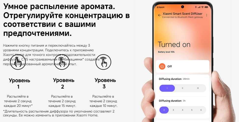 Умный ароматизатор Xiaomi Smart Scent Diffuser Global Version!