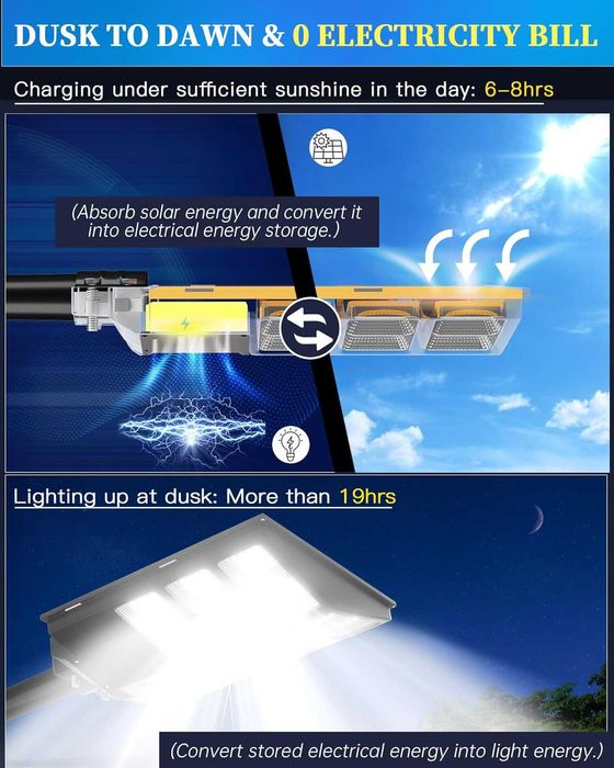 Gefolly SL-2100W Соларна улична лампа, сензор за движение дистанционно