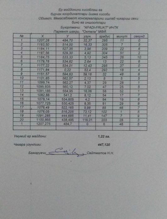 Продается производственная база со всеми коммуникациями 1,22 га.