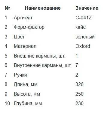 Термосумка, сумка-холодильник зеленая