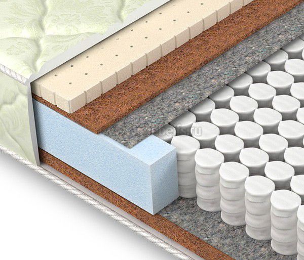 Матрасы с гарантией