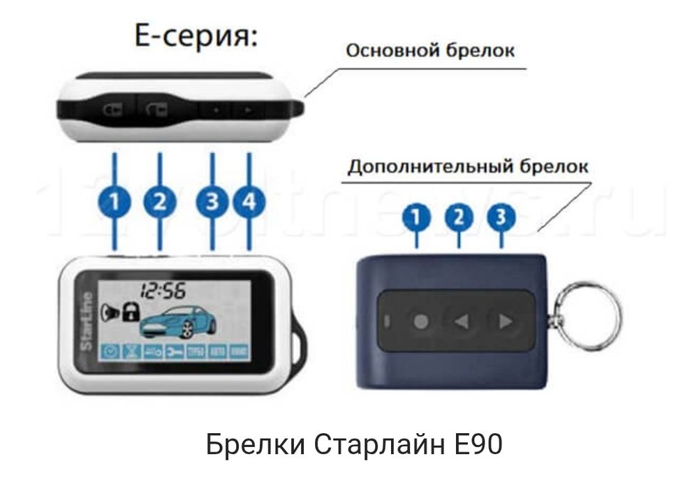 Доп. Пульт брелок к StarLine E90