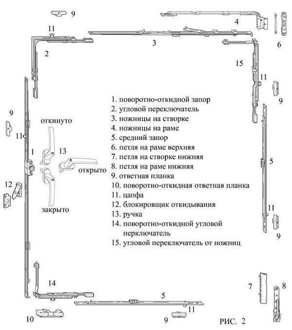Ремонт пластиковых окон и дверей в Астане