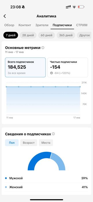 ТикТок акаунт 184К