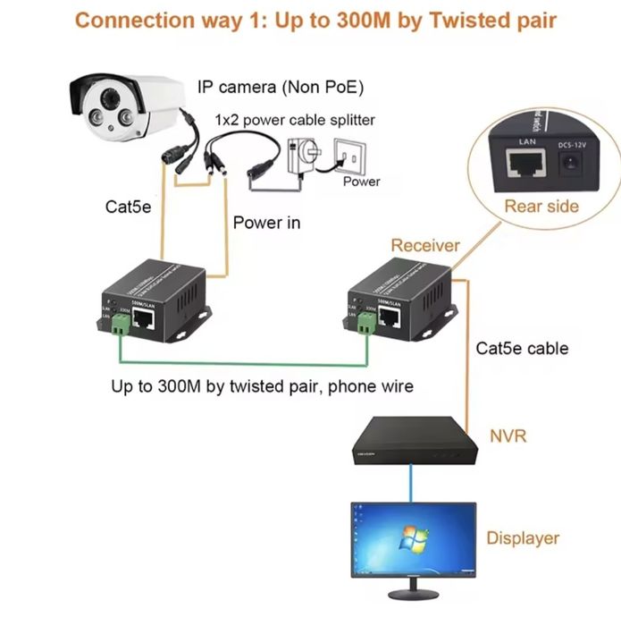 HM-IP преходник Ethernet (Интернет) по двужилен кабел network extender