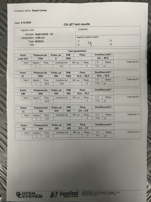 Дюзи за опел Зафира/Астра Н/Фиат добло/крома/алфа147/Opel/Fiat 1,9cdti