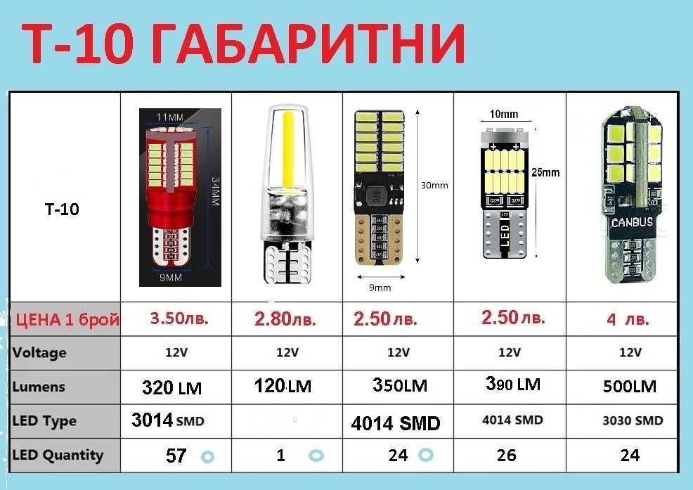Габаритни крушки - 12 волтови