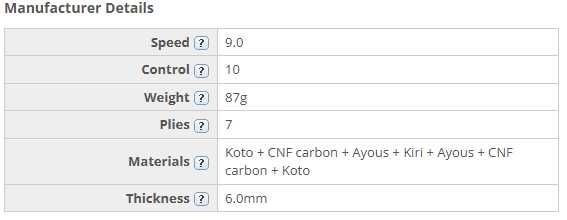 Профессиональные основание настольного тенниса фирмы Loki RXTON 9Pro