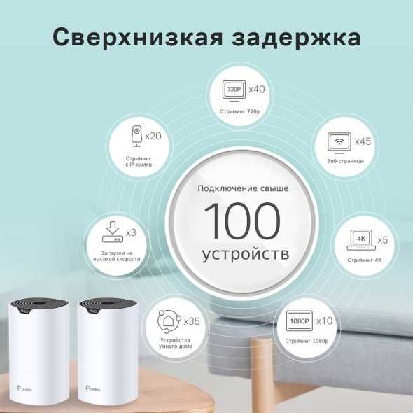 Wi-Fi роутер Tp-link Deco S7 (2-pack) Гигабитная Mesh-система AC1900