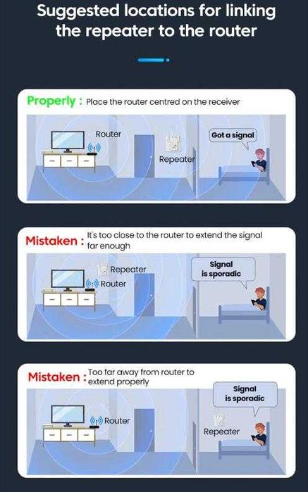 Интернет Бустер Повторител Безжичен Усилвател WiFi Repeater 4xАнтени 20dB 300MB Подобрява Сигнала и Покритието в Домашната Безжична Мрежа Офис Магазин