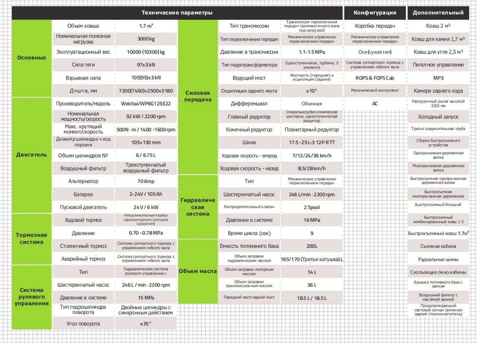 Погрузчик Zoomlion ZWL33G