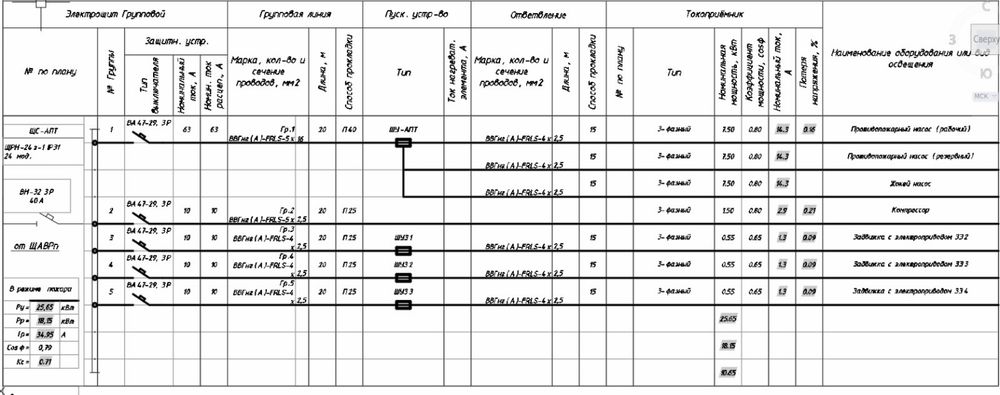 “Электрика проект | Смета | Экспертизаға дайындау”