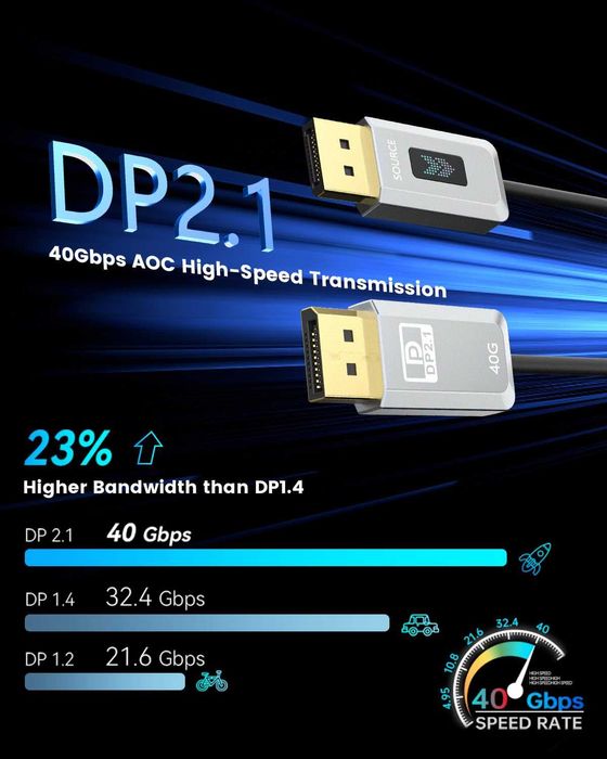 16K оптичен кабел 5M и 1М, DP 2.1 кабел [16K 30Hz, 8K 60Hz, 4K 240Hz]