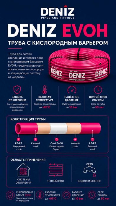 PE-RT Труба Deniz (теплый пол)