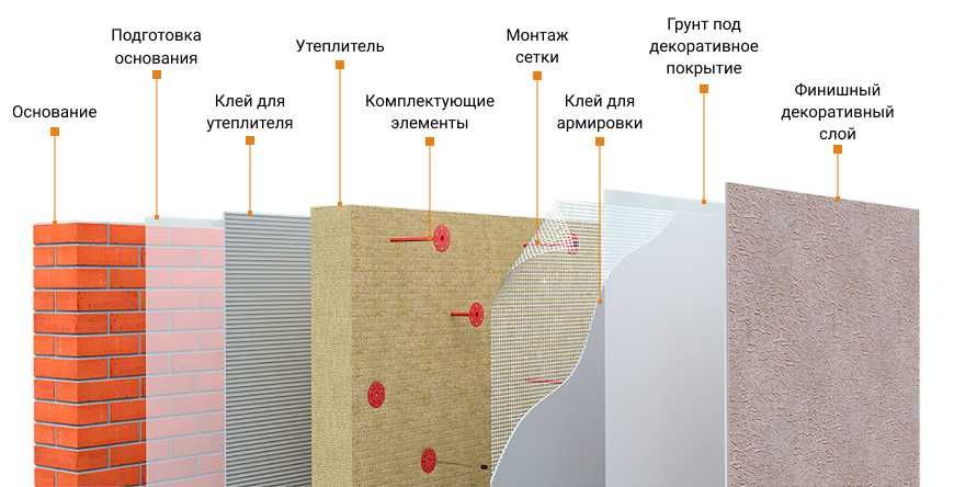 Предлагаем материал и монтаж СФТК ( утепления фасада ) Fasadni isitish