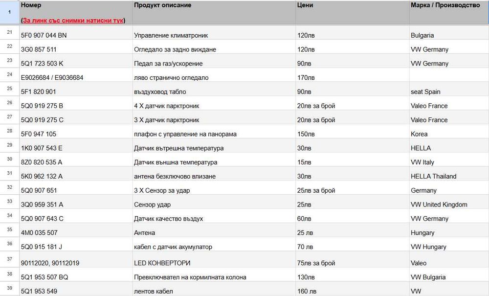 Seat Leon Cupra / Сеат Леон Купра 2020г 14000км на части