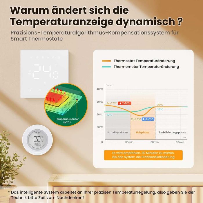 Termostat electric inteligent MIUCDA WT410-16A-W WiFi,încălzire electrica prin pardoseală,digital cameră,compatibil Alexa,Google Home Smart Life Tuya