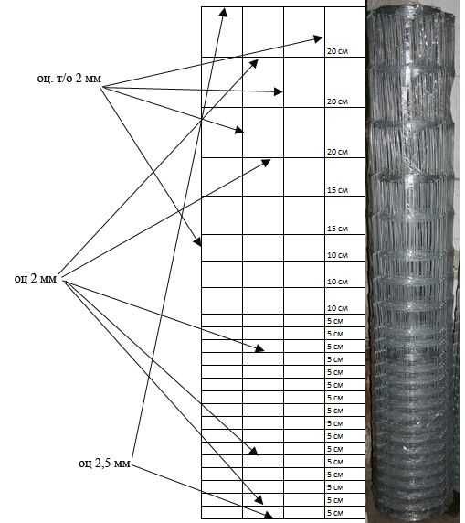 Шарнирная сетка Оцинкованная. Для Ограждений.