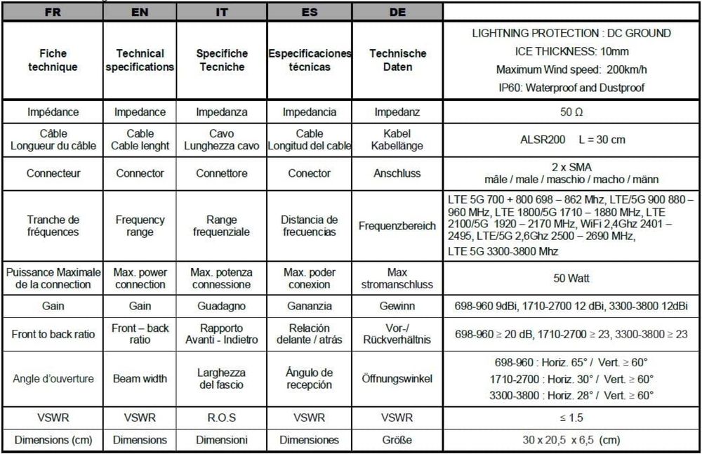 Antenă LowcostMobile PAN5G-MIMO-2021 4G 5G MIMO