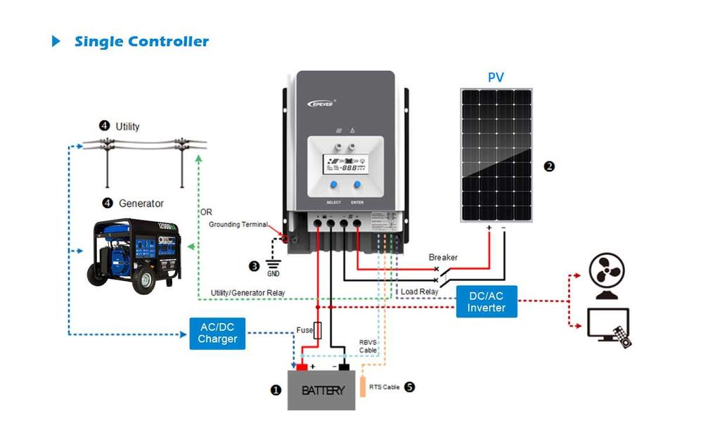 Controller Solar MPPT 20A Tracer 2210AN, 12V/24V, Factura Si Garantie