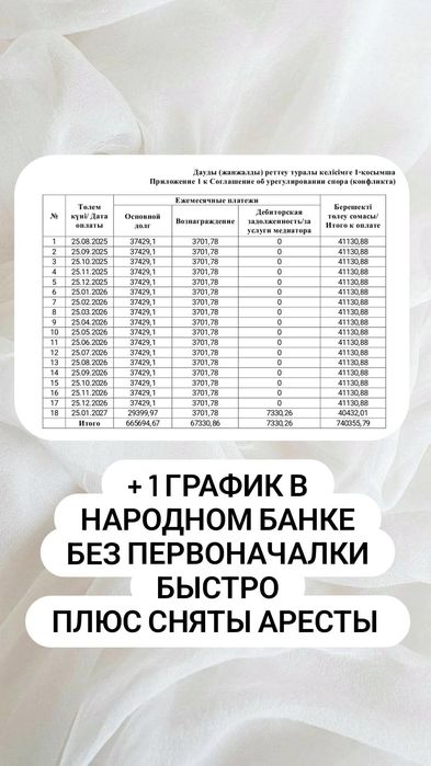 Снятие ареста | Графики без отказа | Арест шешу | Жана график МФО