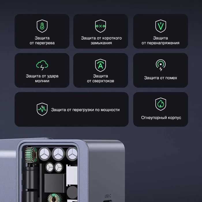 UGREEN 65W model: X553 65— Мощная и Компактная GaN-Зарядка. Есть доста