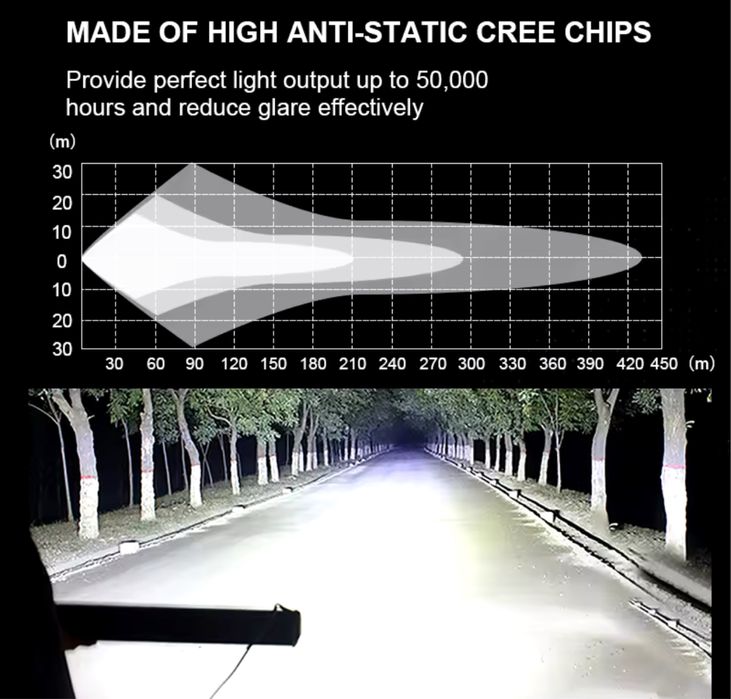 Proiector Bara led 270 W - 55 cm led bar ATV , SUV, Barca, TIR,