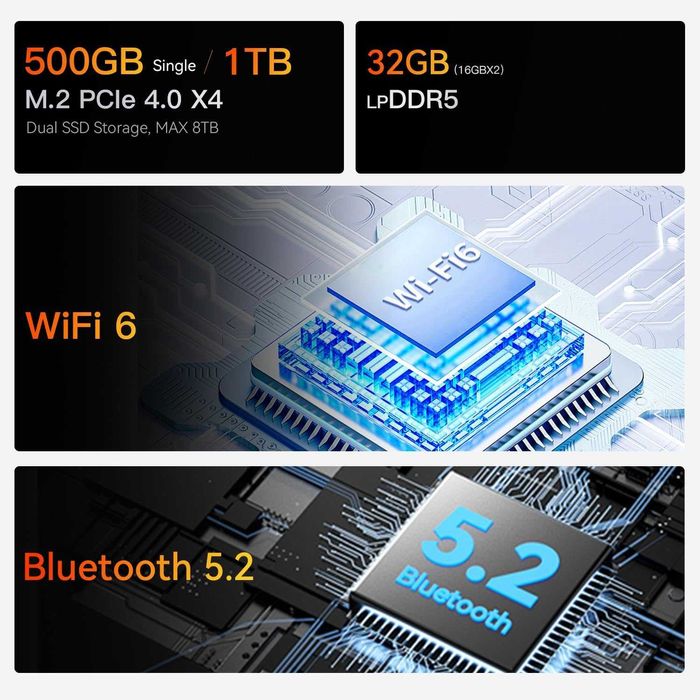 Mini PC Мини Пк Beelink EQR6 AMD Ryzen 7 6800H 32GB DDR5 1TB SSD