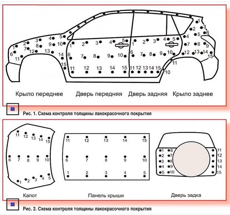 Толщина лкп ниссан х-трейл т31. Схема измерения толщины лкп. Таблица измерения лакокрасочного покрытия автомобиля. Толщина железа кузова автомобилей ваз таблица. Какая толщина лакокрасочного покрытия автомобилей.
