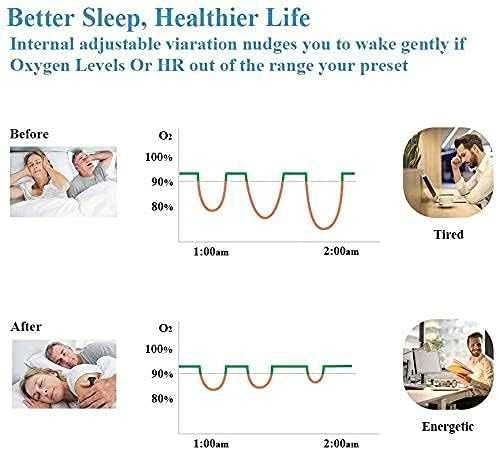 Wellue Sleep O2 Oxigen monitor кислороден монитор на съня с аларма