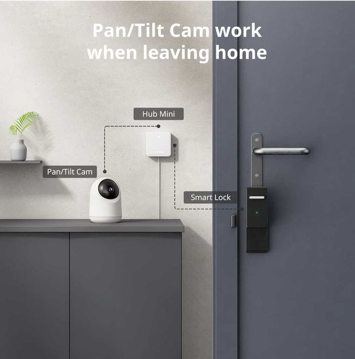 Ключалка за врата SwitchBot Lock комплект със SwitchBot Hub Mini