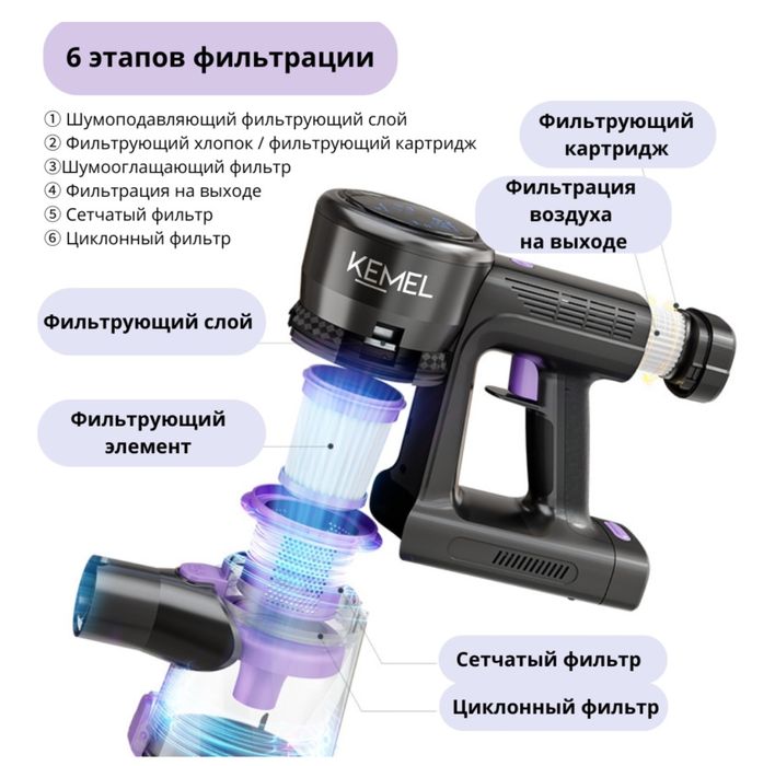 Пылесос Kemel V8 фиолетовый