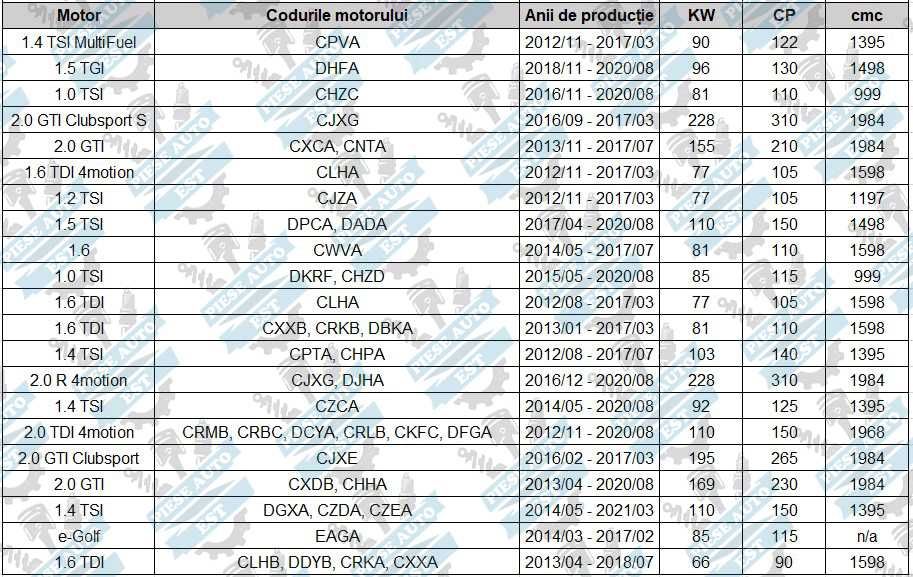 Kit brate spate VW Golf 7, Skoda Octavia 3, Seat Leon 3, Audi A3 8V