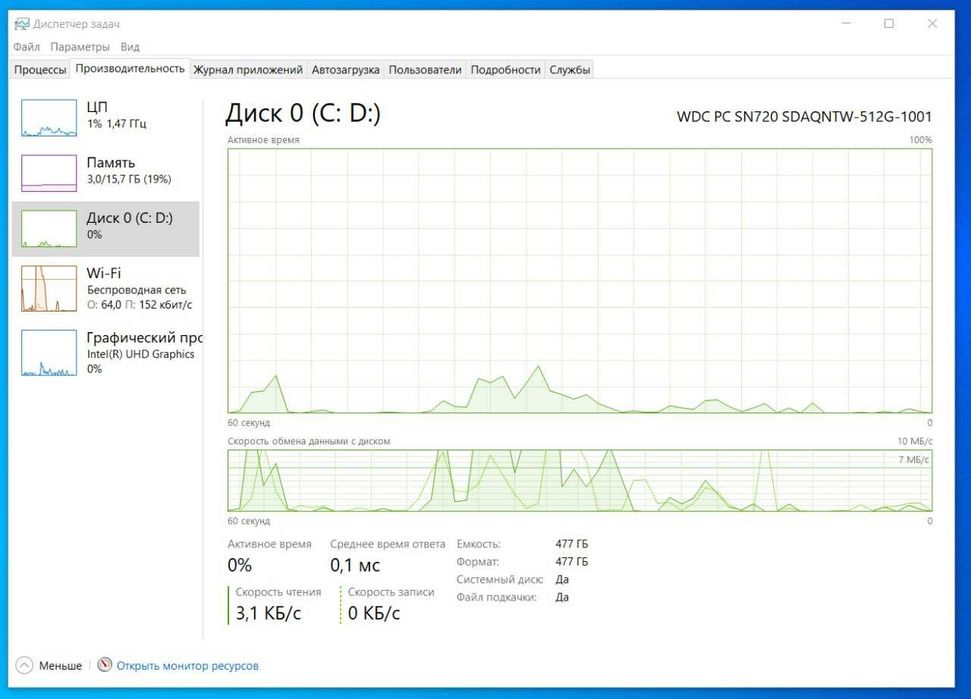 Dell i7 11-avlod h-seriya/16gb operativka/  512gb ssd M.2