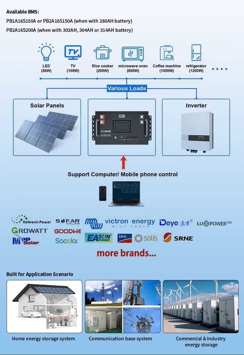 16kWh 17kWh литиева батерия акумулатор за соларна система lithium cell battery solar system ESS LCD JK active balance 2A BMS LiFePO4 LFP 15kWh
